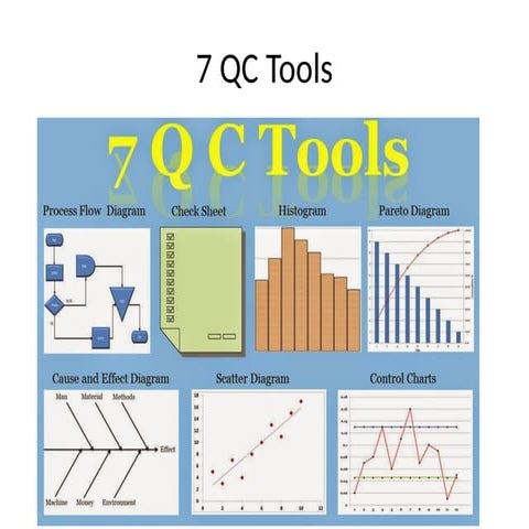 Check Sheet, Pareto Chart, Cause and Effect Diagram (Fishbone/Ishikawa Diagra...