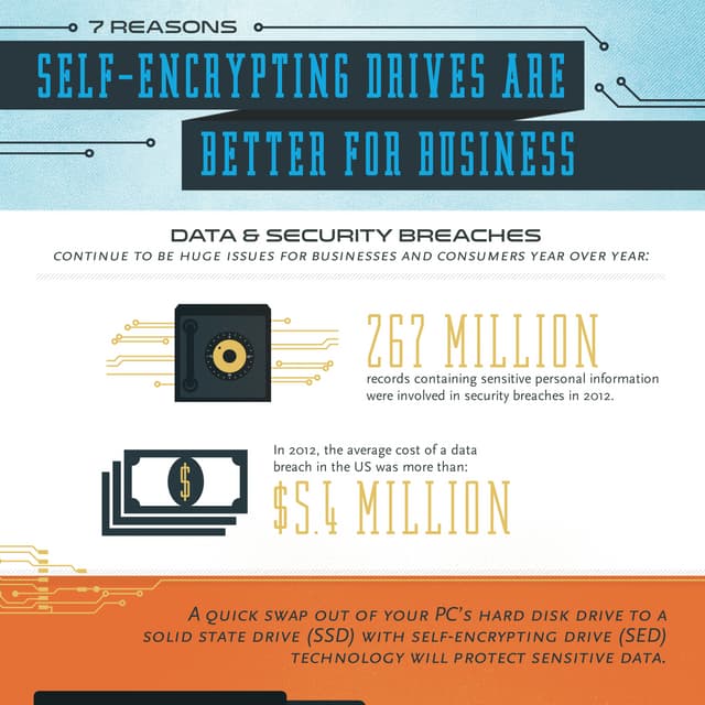 7 Reasons Self Encrypting Drives are Better for Business
