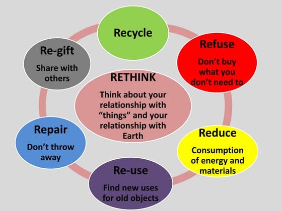 Circle of viewpoints | PPT