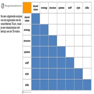 7S-matrix met toelichting