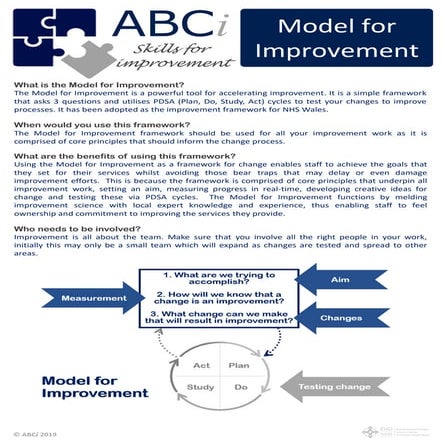 7 s4 i model for improvement final