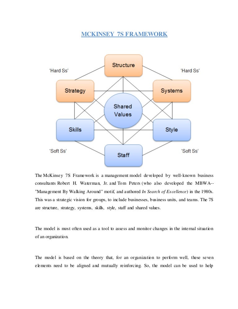Dissertation on 7s framework