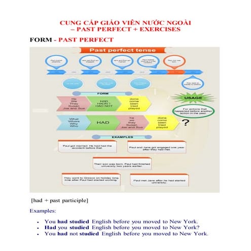 Cung cấp giáo viên nước ngoài - 12 tenses in English - Part 3
