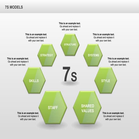 7S Model Diamond Diagram | PPT