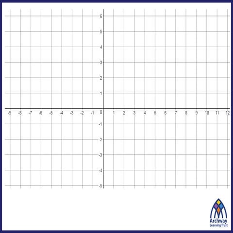 7spr2lesson101111111111111111111111111.ppt