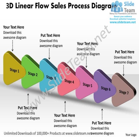 7 stages design 3d linear flow sales process diagram powerpoint timeline temp...