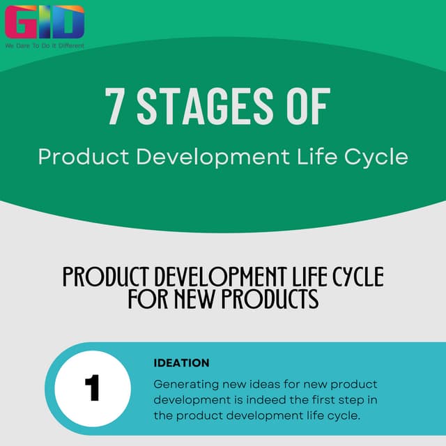 7 Stages Of Product Development Life Cycle - GID Company | PDF