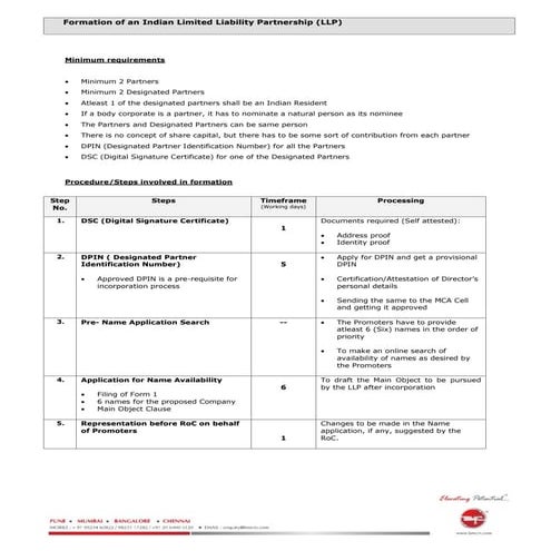 7 steps in registration of llp in india