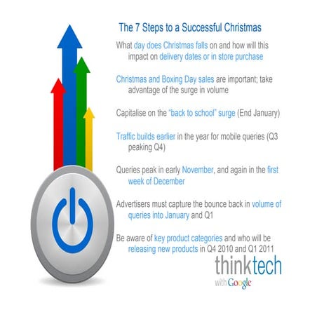 7 steps to a successful christmas