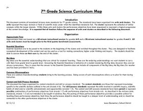 Seventh Grade Math Curriculum Map | PPT