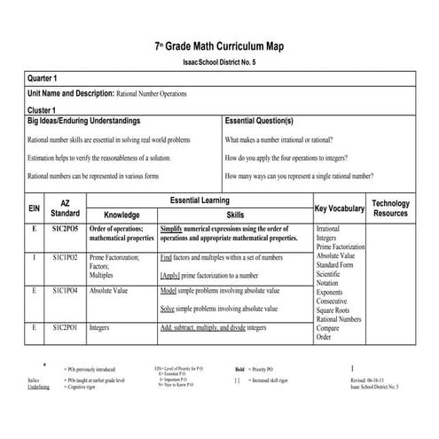 7th grade math curriculum map 2011 2012
