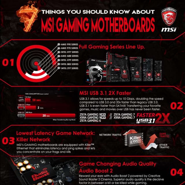 7 things you should know about MSI gaming motherboard