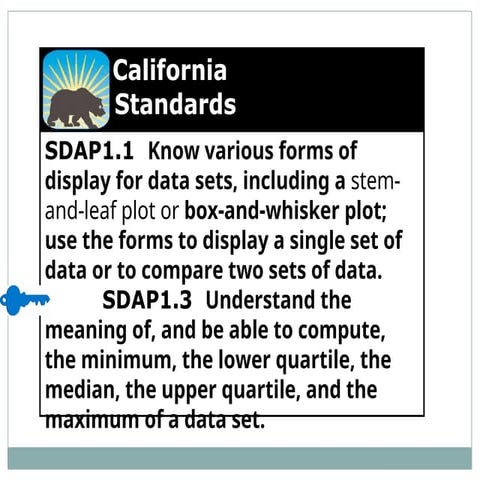 7thSDAP1_1boxandwhisker.ppt-minimum and maximum