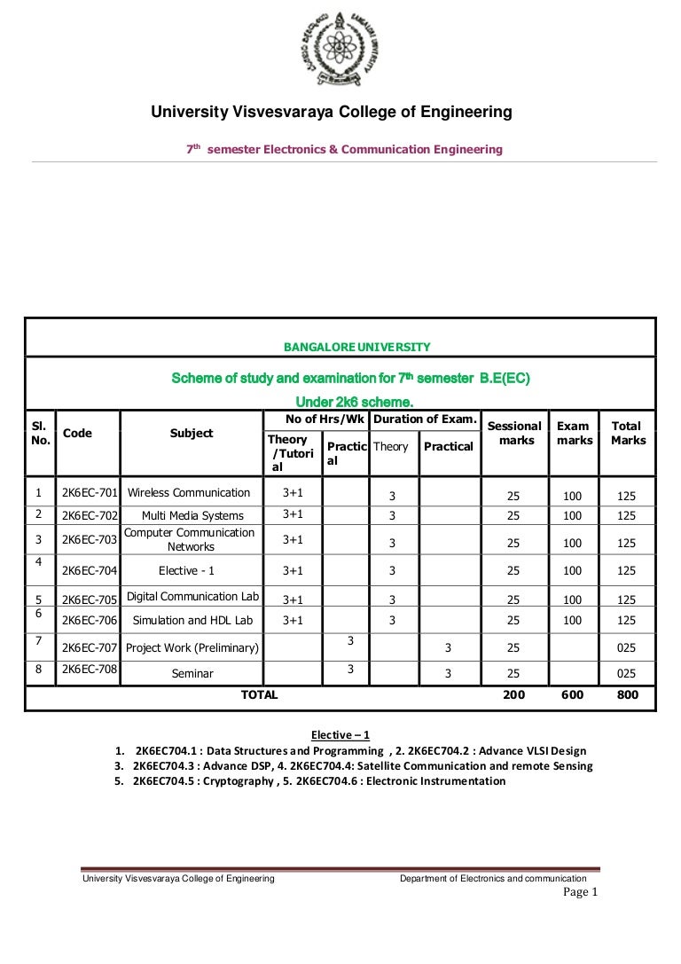 Ec Uvce 7th Sem Syllabus Copy Form Lohith Kumar 11guee6018