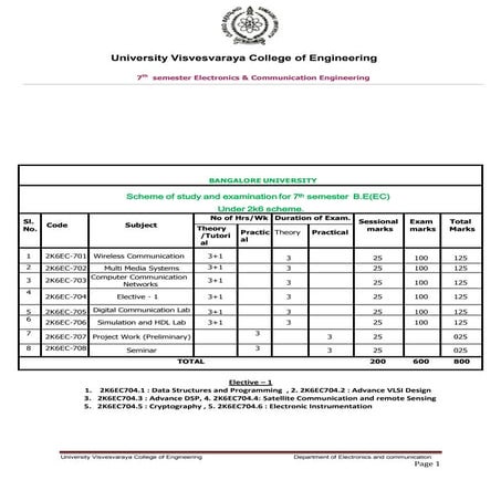 EC(UVCE) 7th sem syllabus copy form lohith kumar 11guee6018