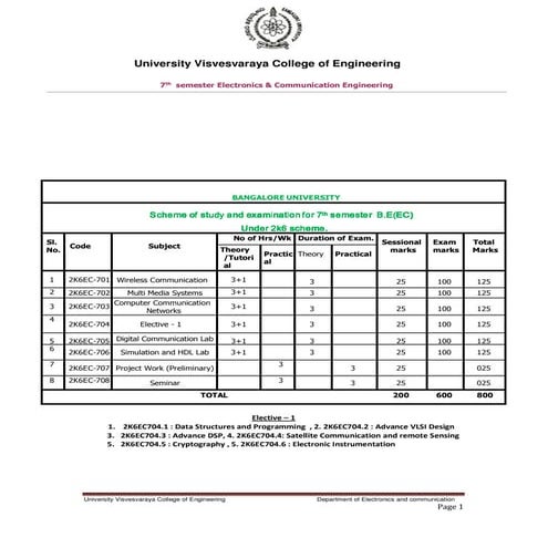 UVCE ELECTRONICS AND COMMUNICATION 7th SEM SYLLABUS BY LOHITH  KUMAR R 11GUEE...