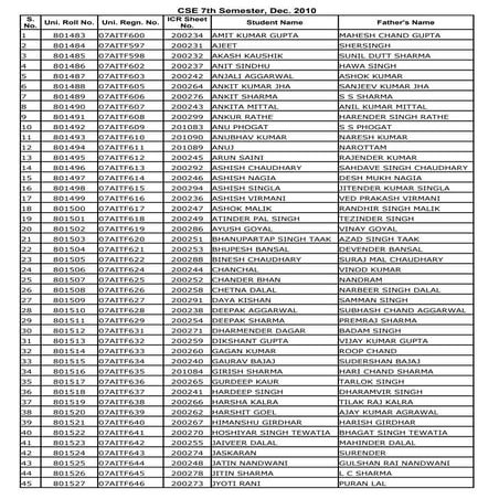 7th sem uni. roll nos. for dec 2010 exams