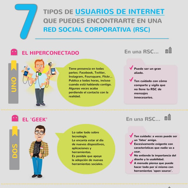 Infografía: 7 tipos de usuarios de internet que puedes encontrar en una Red S...