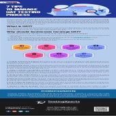 7 Tips to Manage UAT Testing Process.pdf