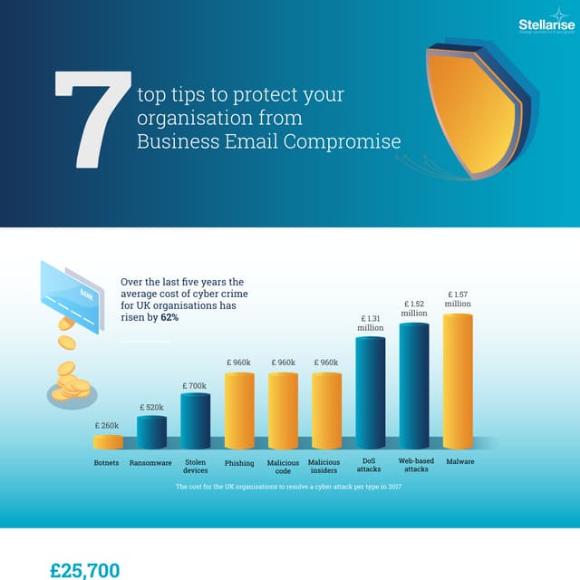 7 top tips to protect your business from BEC [infographic] By Stellarise