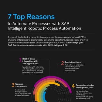7 Top Reasons to Automate Processes with SAP Intelligent Robotic Processes Au...