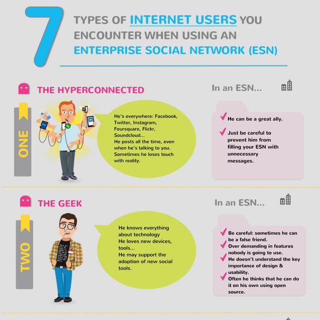 Infographic: 7 types of internet users you encounter when using an Enterprise...