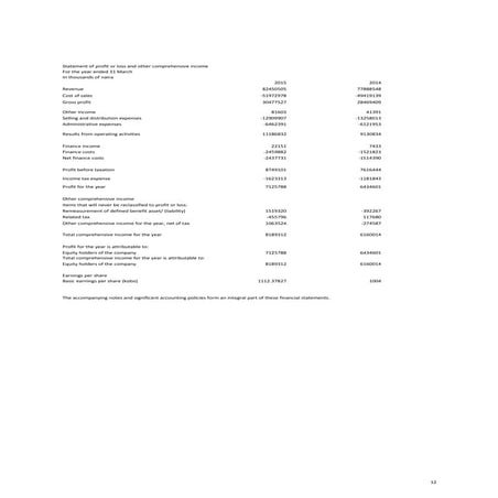 7UP annual report 2015