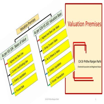 Valuation premises