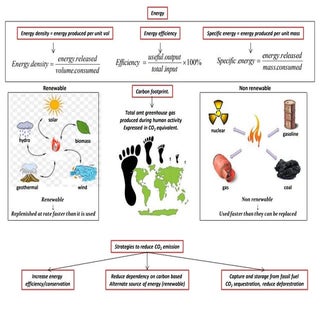 Option C Energy Density, Specific E...