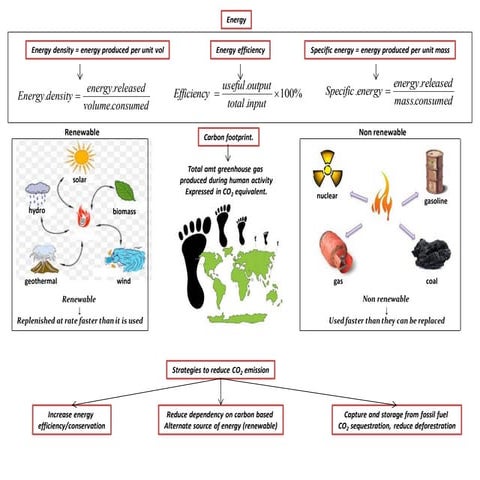 Option C Energy Density, Specific Energy, Carbon Footprint and Ocean Acidific...