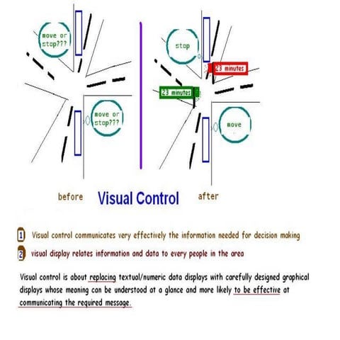 Visual Control | PPT