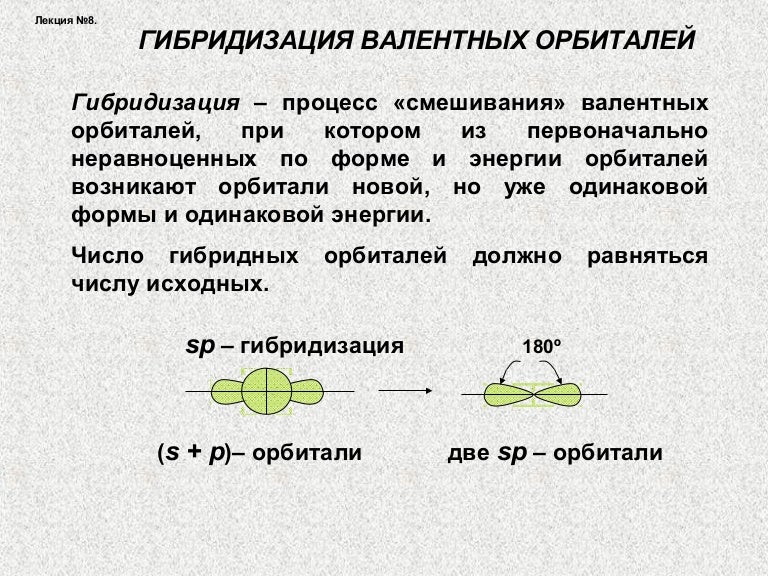 Пространственная форма молекулы этилацетата. Теория гиллеспи. Теория отталкивания электронных пар валентной оболочки. Отталкивание валентных электронных пар. Отталкивание валентных электронных пар.