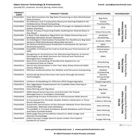JAVA-2014 IEEE Projects for Latest