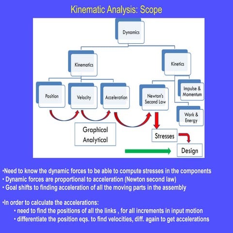 8.acceleration analysis