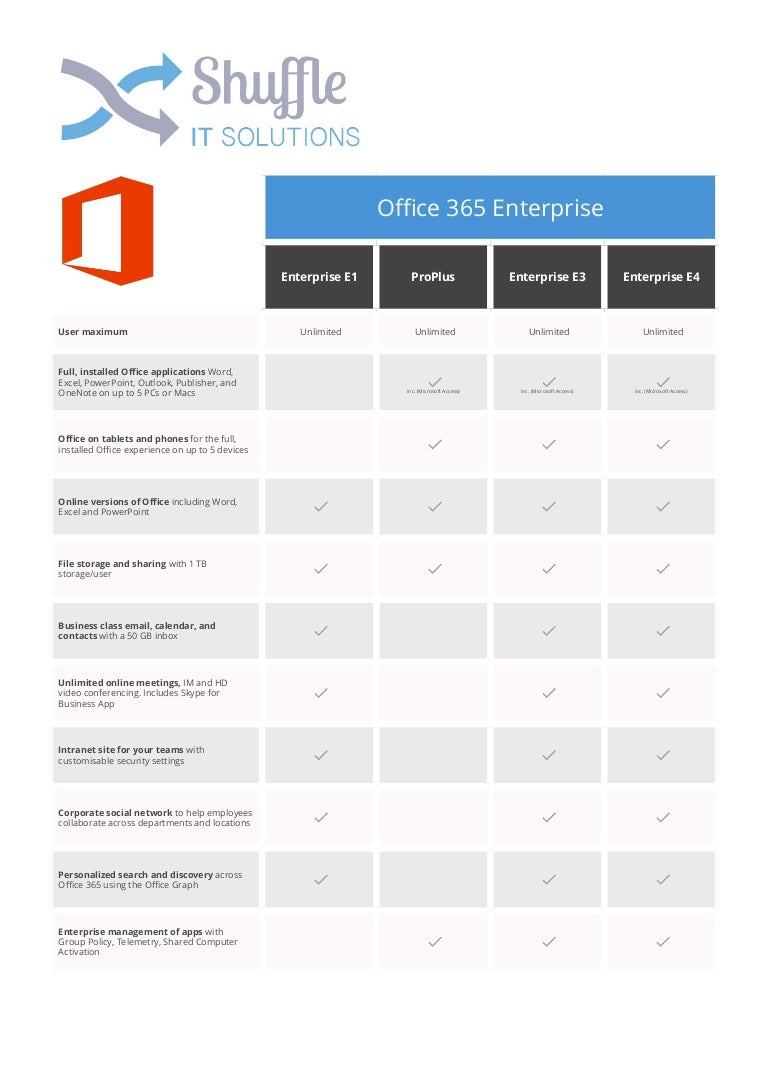 Office 365 Enterprise Comparison