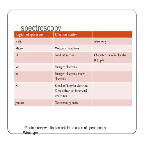 8 152-2-7-2011 slides