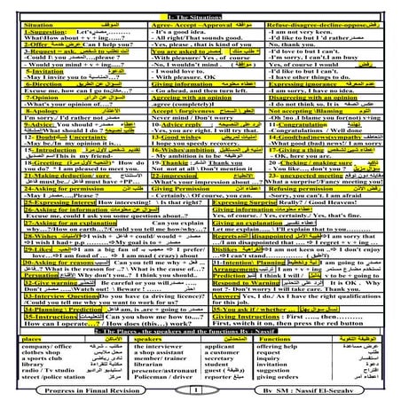 ملخص جميل لمنهج انجليزى ثالثة ثانوى فى 8 ورقات