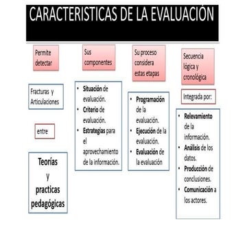 caracteristicas de evaluacion 