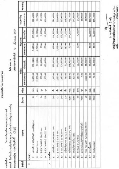 สิ่งที่ส่งมาด้วย8