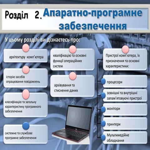 Урок 6. Історія засобів реалізації інформаційних процесів, види сучасних комп...
