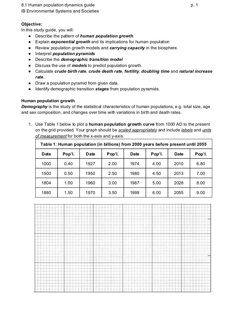 Worksheets Human Population Growth Worksheet ess topic 8 1 human population dynamics guide