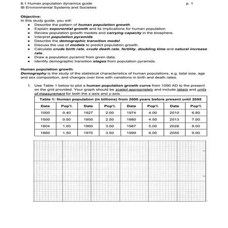 ESS Topic 8.1 - Human population dynamics guide