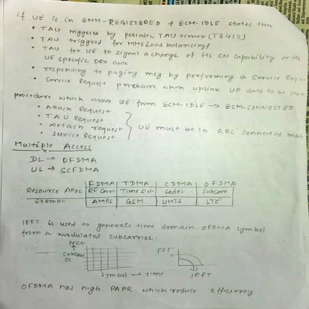 LTE Overview Basics of PHY:21 | PDF