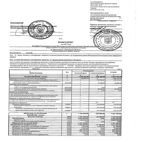 Кошторис ЗОШ 8 2017