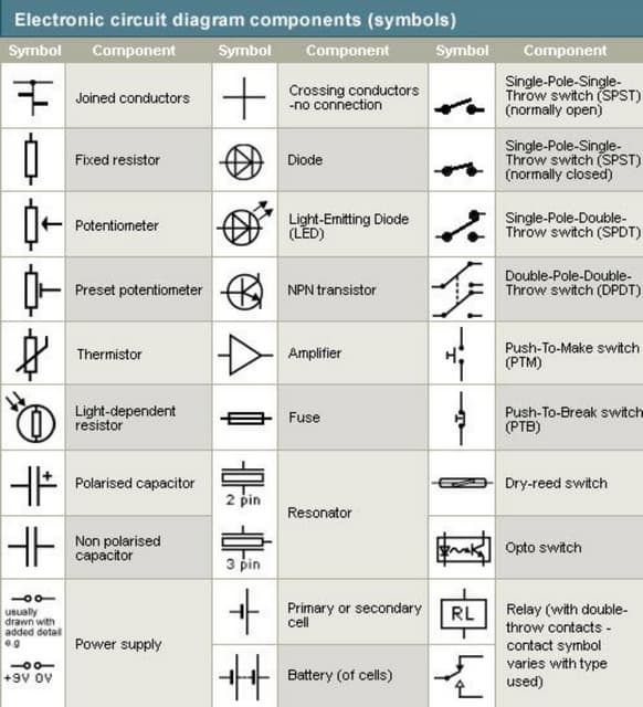 What are the Electronic Circuit and Their Symbols? Circuit Diagram