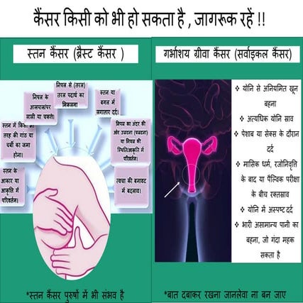 Cancer cervix and Breast wall poster Hindi
