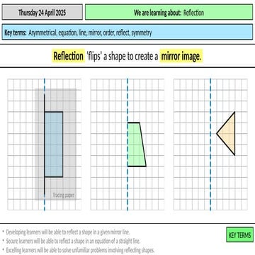Reflecting-in-a-line a complete guide for students
