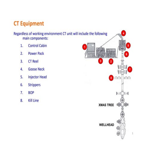 completion oil and gas completion oil and gas