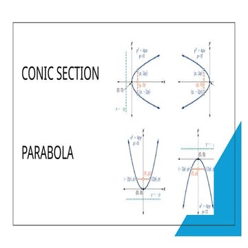 parabola class 12 | PPT