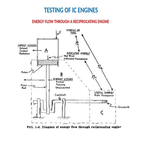 Performance and Testing of Internal Combustion Engines.ppt